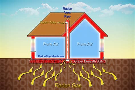 where does radon gas come from.